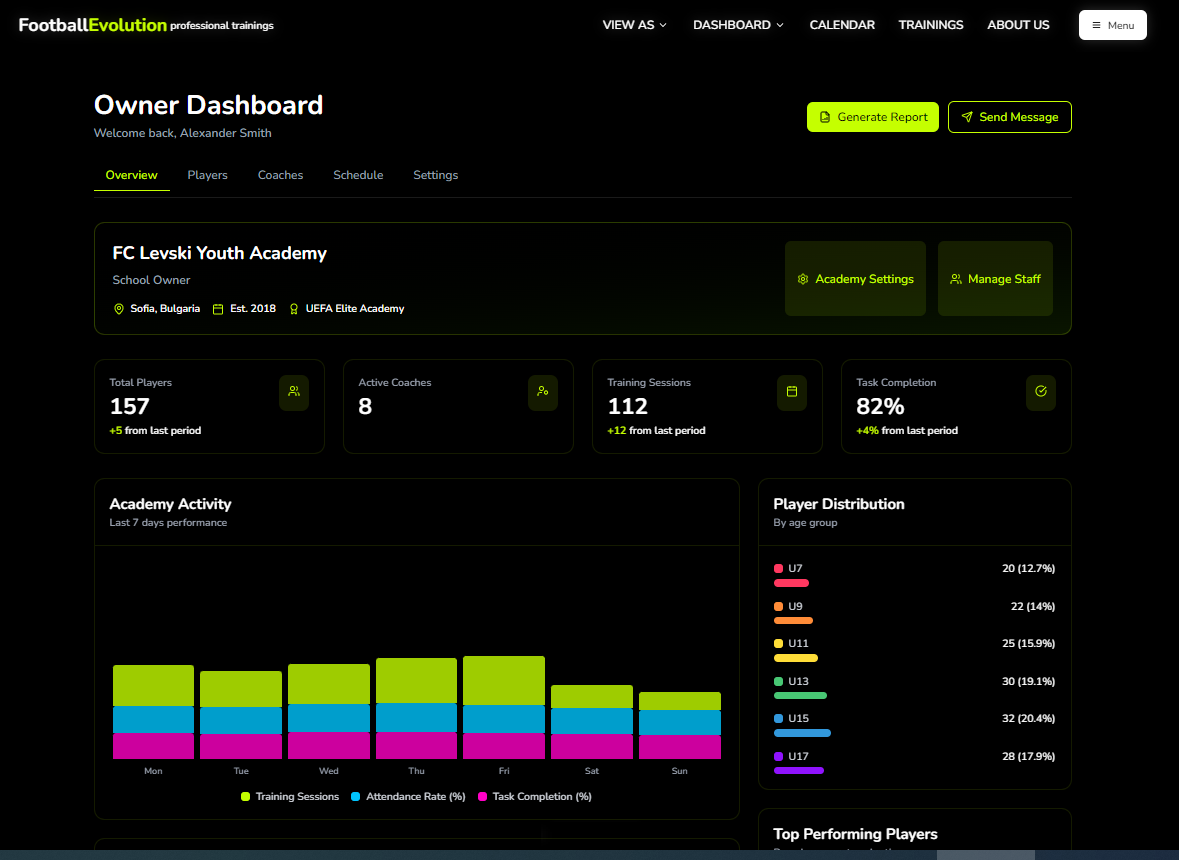 Owner Dashboard Preview