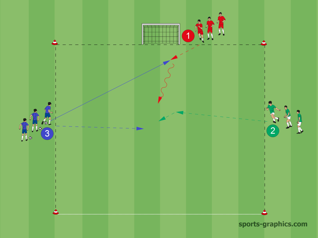 Defending in 1 vs 1